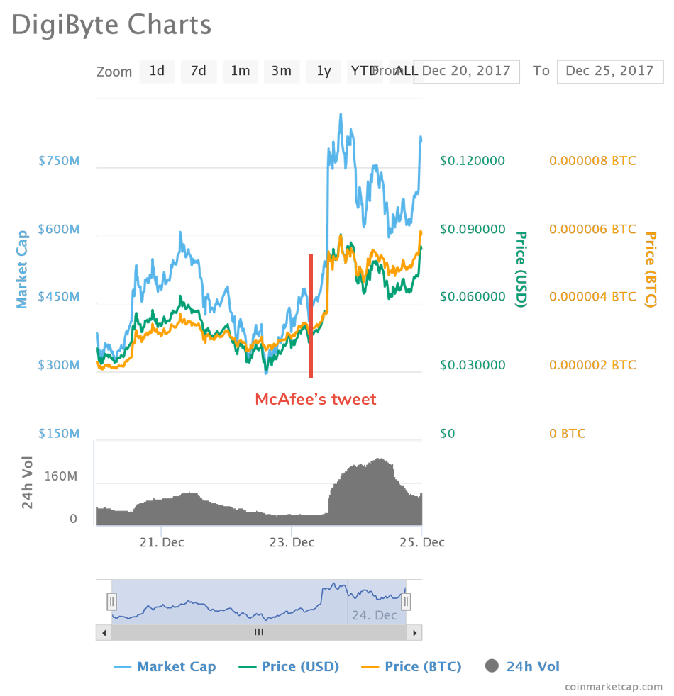 Who is Spoofy, and How is He Manipulating Bitcoin’s Price?